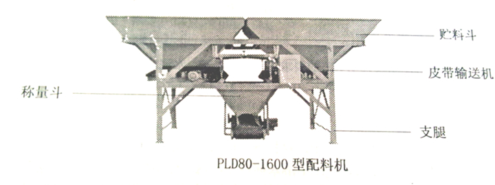 PLD1600配料機
